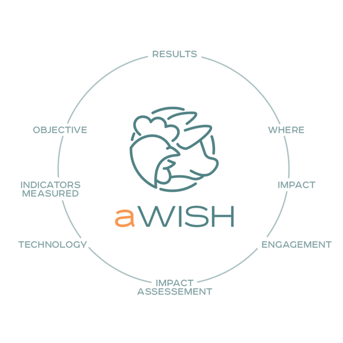 aWISH-circle-knowledge